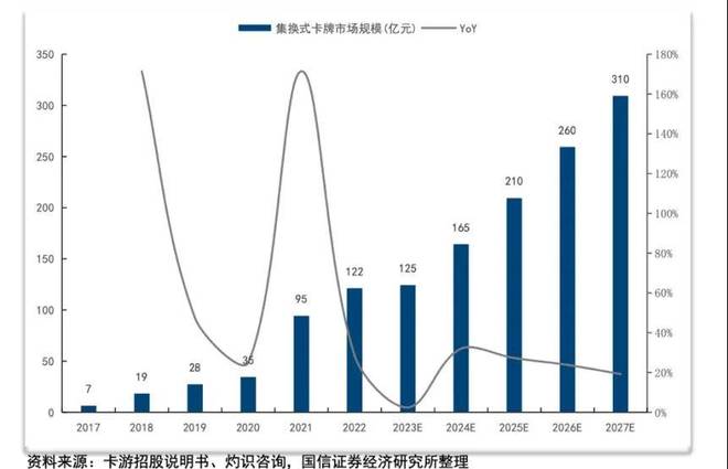 浙江老板靠2元卡牌起家如今年入100亿PG麻将胡了试玩平台辞去“铁饭碗”创业(图2)