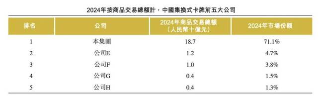 浙江老板靠2元卡牌起家如今年入100亿PG麻将胡了试玩平台辞去“铁饭碗”创业(图4)