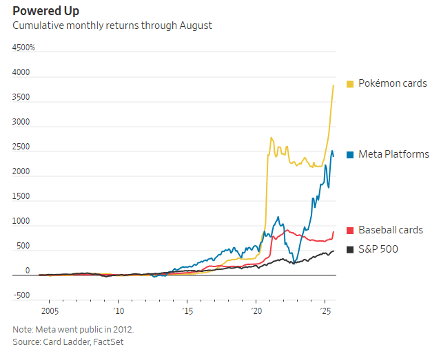 21%宝可梦卡牌成全球投资新宠麻将胡了2模拟器试玩暴涨38(图4)